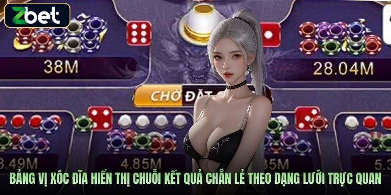 Bảng vị xóc đĩa hiển thị chuỗi kết quả chẵn lẻ theo dạng lưới trực quan